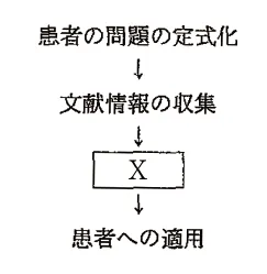 第100回 E問題 第22問の問題画像