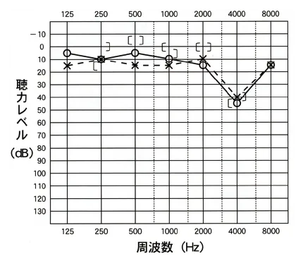 第100回 I問題 第4問の問題画像