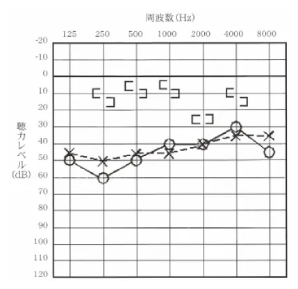 第102回 A問題 第42問の問題画像