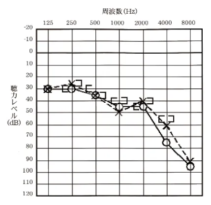 第102回 A問題 第43問の問題画像