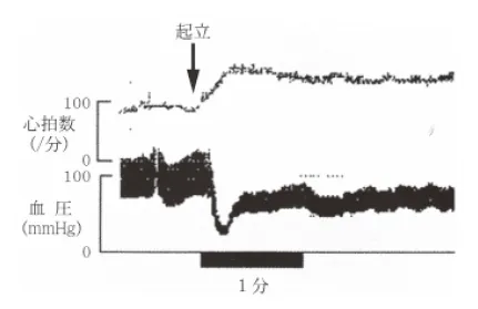 第102回 G問題 第47問の問題画像