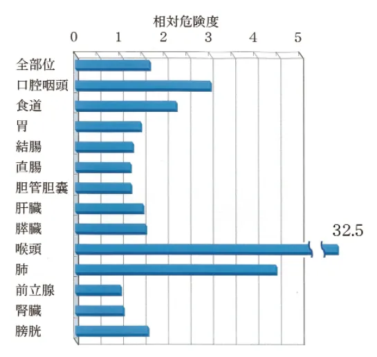 第102回 H問題 第17問の問題画像