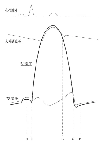第103回 E問題 第15問の問題画像
