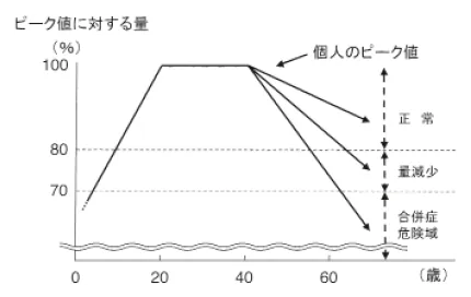 第103回 F問題 第1問の問題画像
