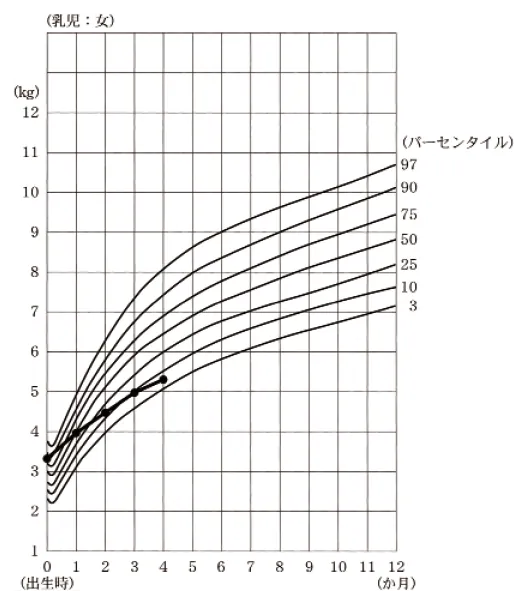 第103回 G問題 第45問の問題画像