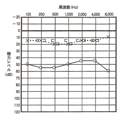 第104回 D問題 第1問の問題画像