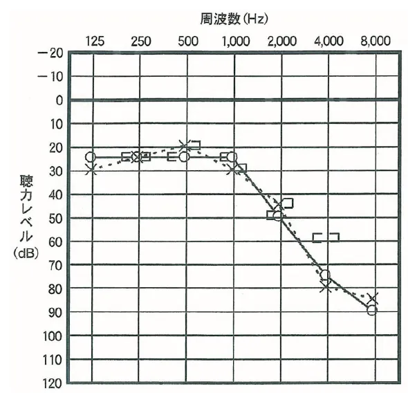 第104回 I問題 第70問の問題画像