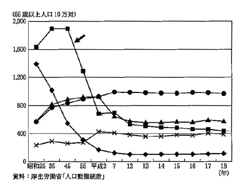 第105回 E問題 第29問の問題画像