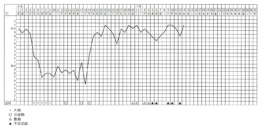 第105回 G問題 第52問の問題画像