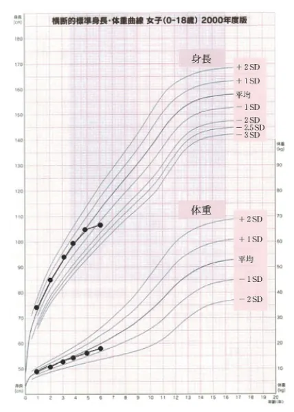 第105回 G問題 第53問の問題画像