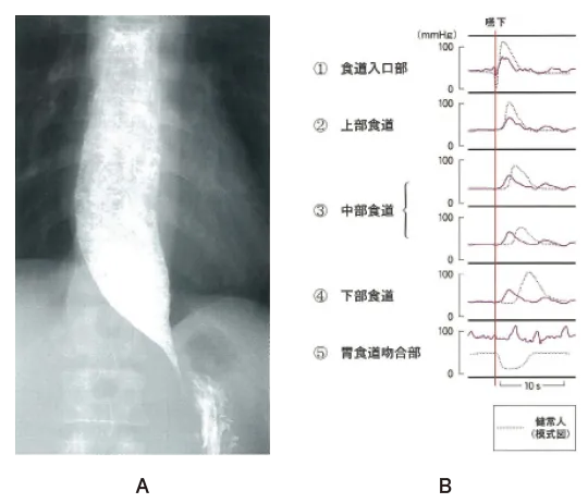 第105回 G問題 第54問の問題画像