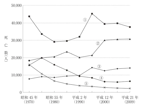 第106回 E問題 第12問の問題画像