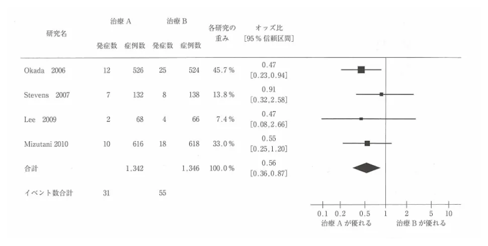 第107回 C問題 第12問の問題画像