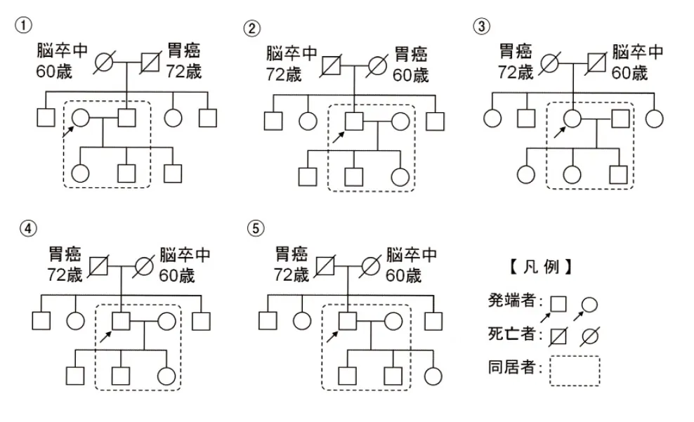 第107回 C問題 第19問の問題画像