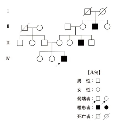 第107回 G問題 第17問の問題画像