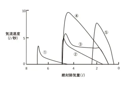 第107回 H問題 第4問の問題画像