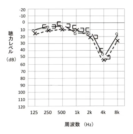 第107回 I問題 第31問の問題画像