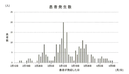 第109回 E問題 第9問の問題画像