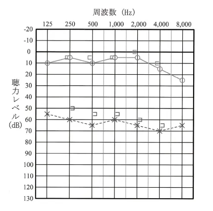 第110回 A問題 第56問の問題画像