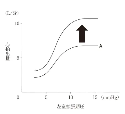 第110回 B問題 第6問の問題画像