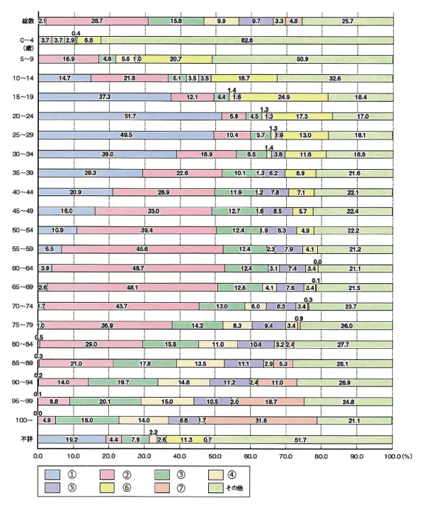 第110回 E問題 第17問の問題画像