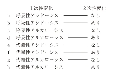 第110回 G問題 第69問の問題画像