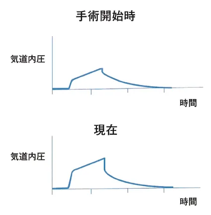 第110回 H問題 第27問の問題画像