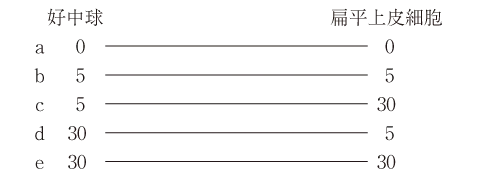第110回 H問題 第5問の問題画像