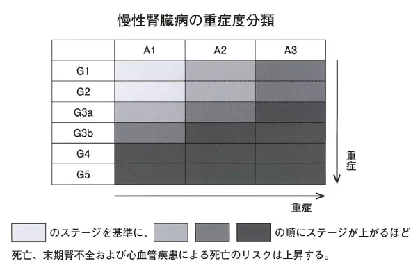 第110回 I問題 第14問の問題画像
