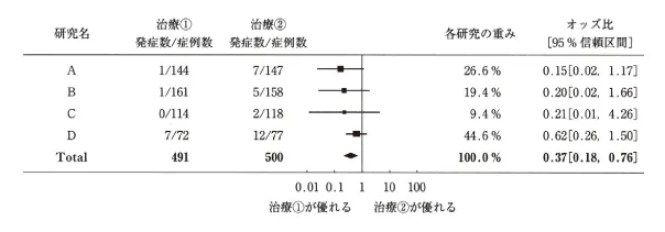 第111回 F問題 第5問の問題画像