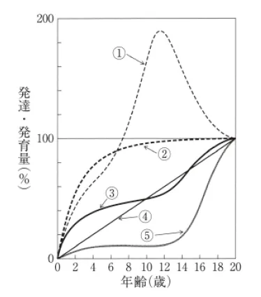 第111回 H問題 第12問の問題画像