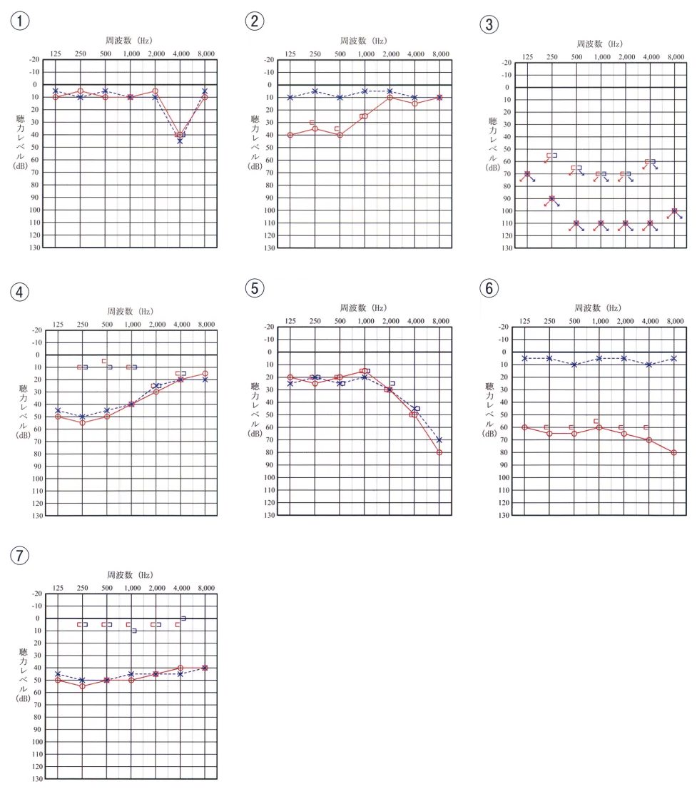 第111回 I問題 第40問の問題画像