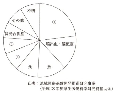 第113回 C問題 第7問の問題画像