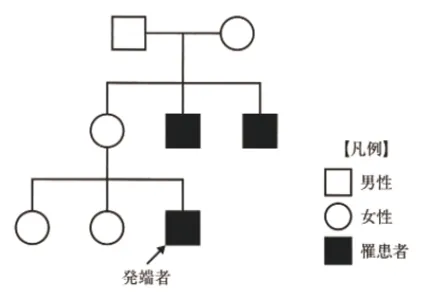 第113回 F問題 第23問の問題画像