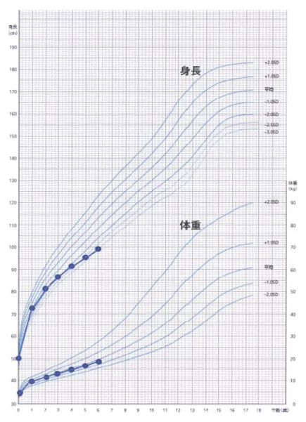 第113回 F問題 第47問の問題画像