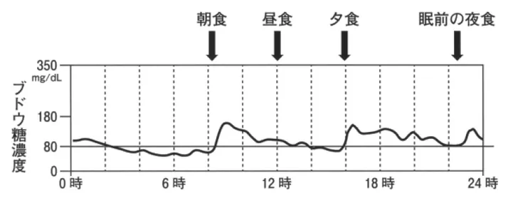 第114回 D問題 第20問の問題画像