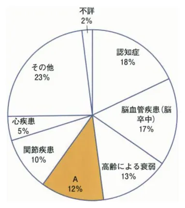 第115回 C問題 第9問の問題画像