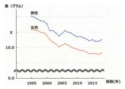 第115回 C問題 第14問の問題画像