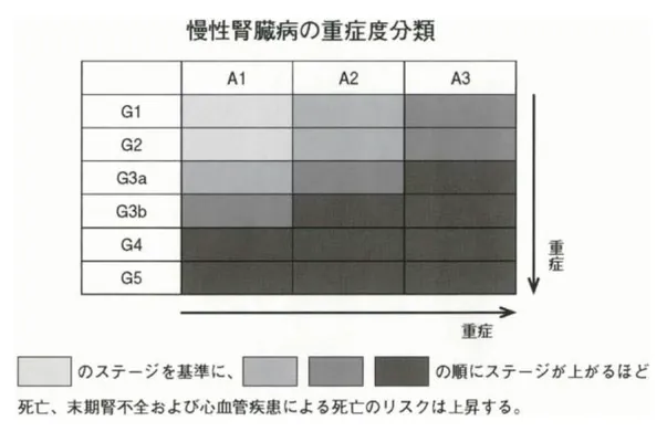 第115回 E問題 第2問の問題画像