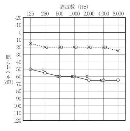 第116回 A問題 第41問の問題画像