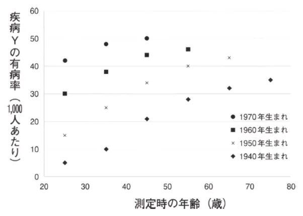 第116回 C問題 第17問の問題画像