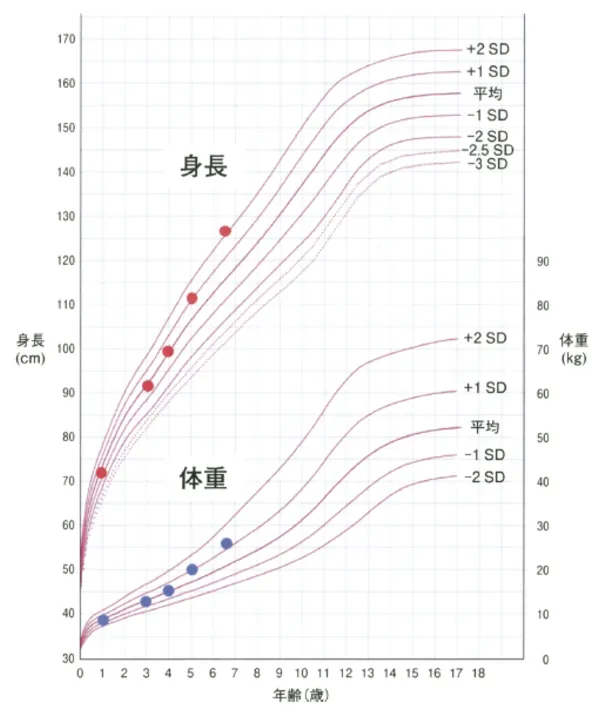 第116回 C問題 第56問の問題画像