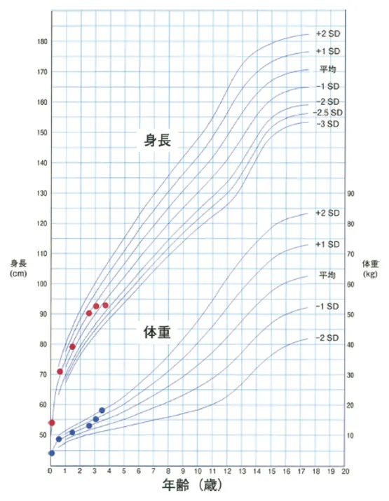 第116回 D問題 第67問の問題画像