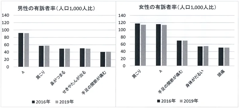 第117回 B問題 第10問の問題画像