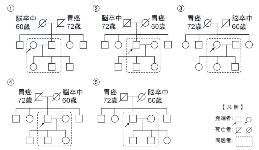 第117回 B問題 第33問の問題画像