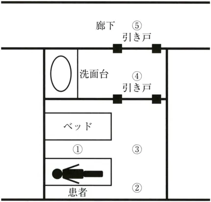 第117回 C問題 第43問の問題画像