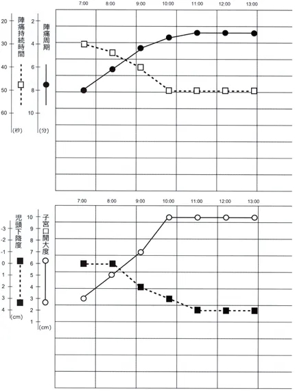 第117回 C問題 第55問の問題画像