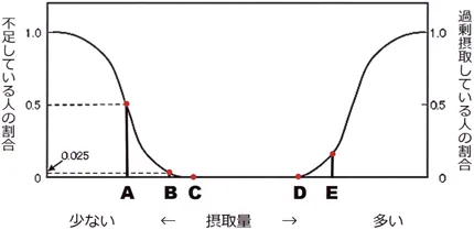 第117回 E問題 第19問の問題画像