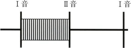 第117回 E問題 第22問の問題画像