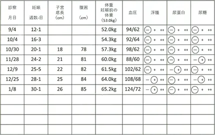第118回 A問題 第61問の問題画像